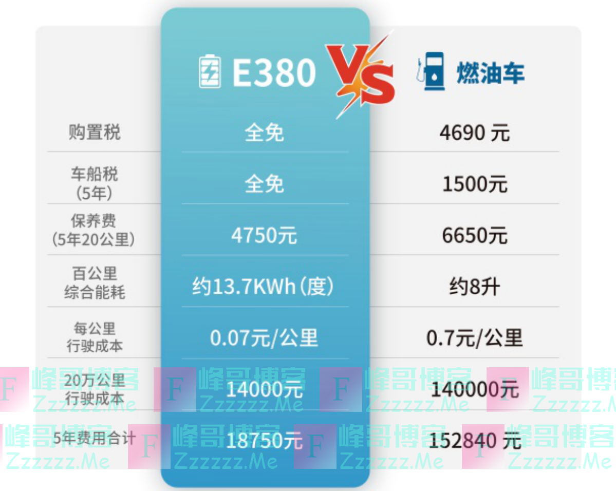 罕见8座MPV，14万起，支持反向供电，家用商用都可，但值吗？