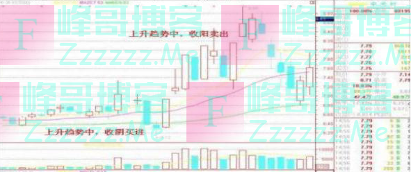 中国股市：熊市的尾声，牛市的序幕？A股剑指5000点