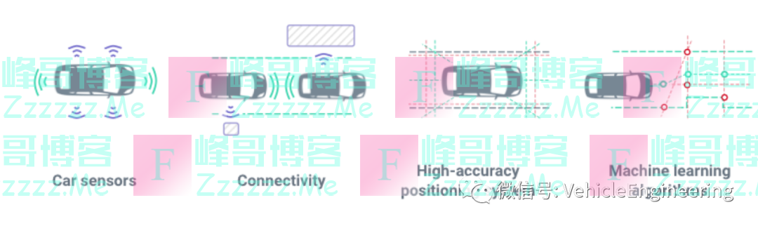 自动驾驶的三种解决方案