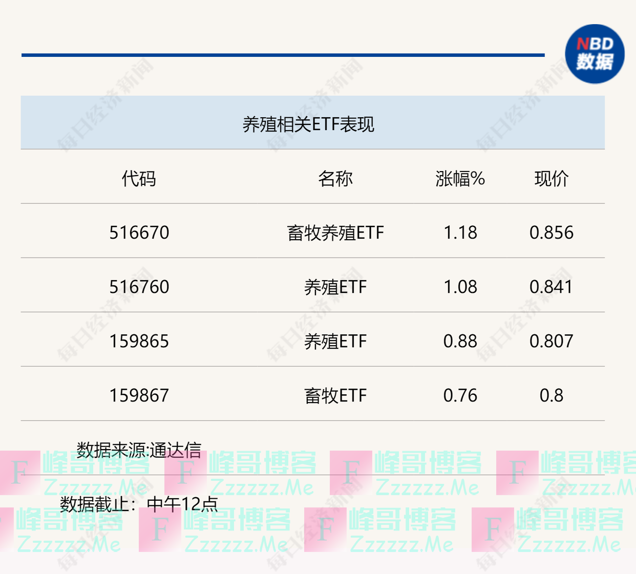 行业风向标|引种受限致使种鸡紧缺,鸡价涨势不断引板块强势