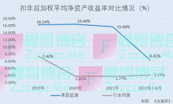 美能能源：毛利率及ROE优于行业均值盈利能力突出 布局新能源领域探索新商机