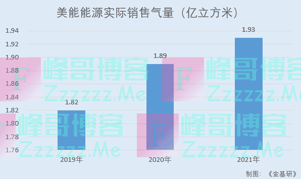 美能能源：毛利率及ROE优于行业均值盈利能力突出 布局新能源领域探索新商机