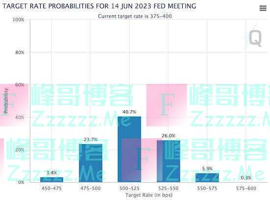 专访 “新兴市场投资教父”墨比尔斯:美联储将加息至CPI增幅之上