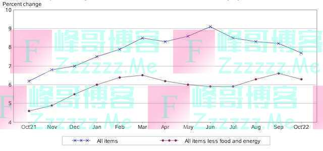 专访 “新兴市场投资教父”墨比尔斯:美联储将加息至CPI增幅之上
