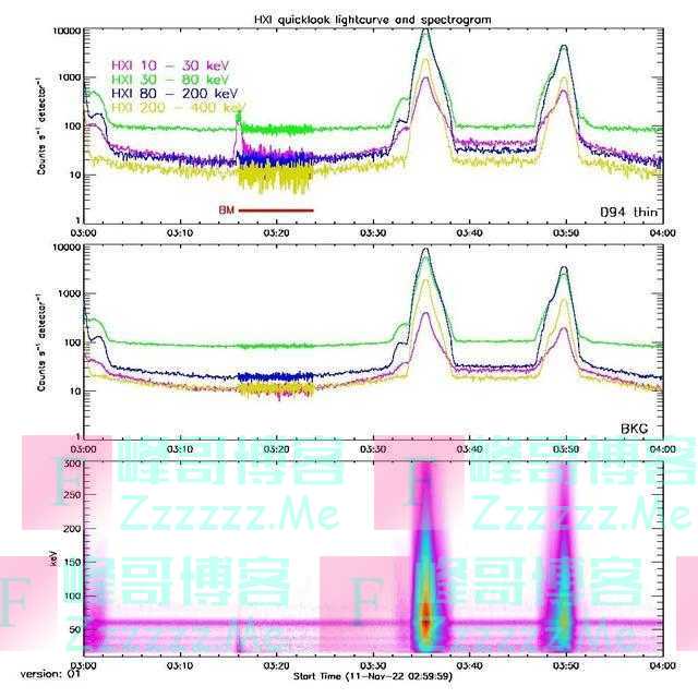 “夸父一号”卫星载荷“硬X射线成像仪”首图发布
