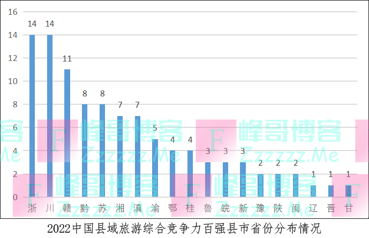 2022(第五届)中国旅游百强县市发布