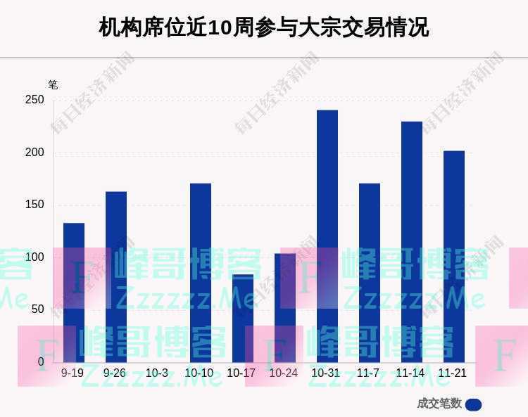 揭秘本周大宗交易:894笔大宗交易成交130.55亿元,机构席位扫货这8只个股(附名单)