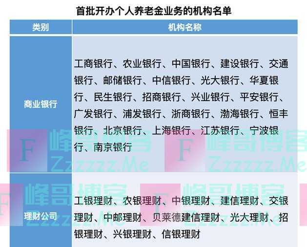个人养老金争夺战一触即发!政策落地,34家银行系机构准备就绪