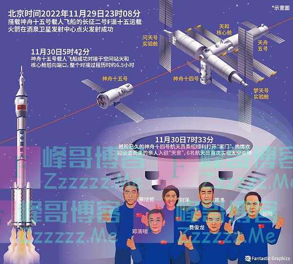 神十五航天员乘组“平均年龄最大”的启示