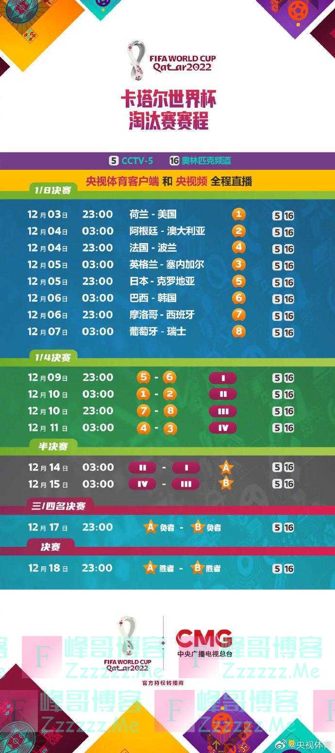 世界杯16强出炉，对阵表来了