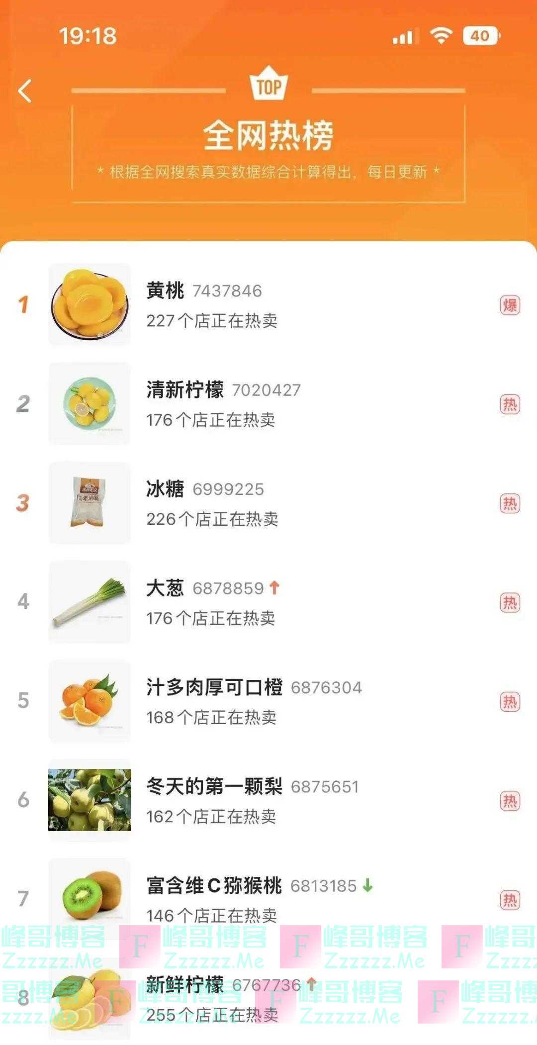 10元1颗，柠檬也遭抢购？咽痛，高渗盐水漱口真的有用！张伯礼：今年大概率是个团圆年