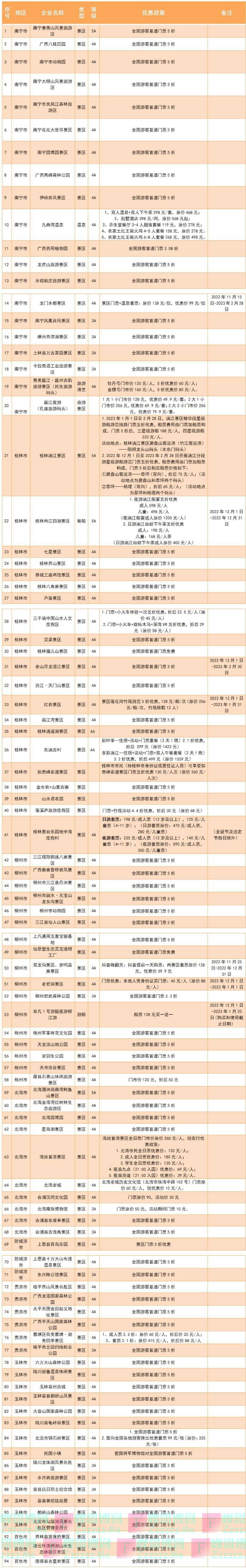 贵州、甘肃、四川……全国多家景区免票，部分地区住宿五折