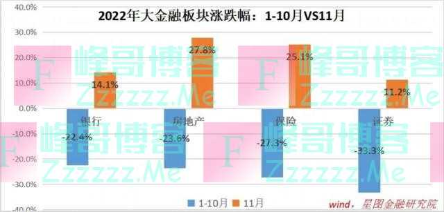 展望2023，大金融板块的行情可持续吗？