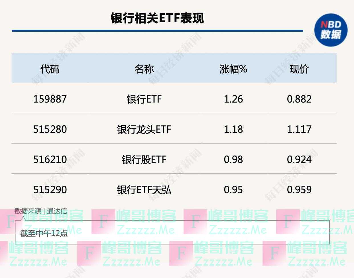 行业风向标：预期改善，银行板块估值修复有望加速