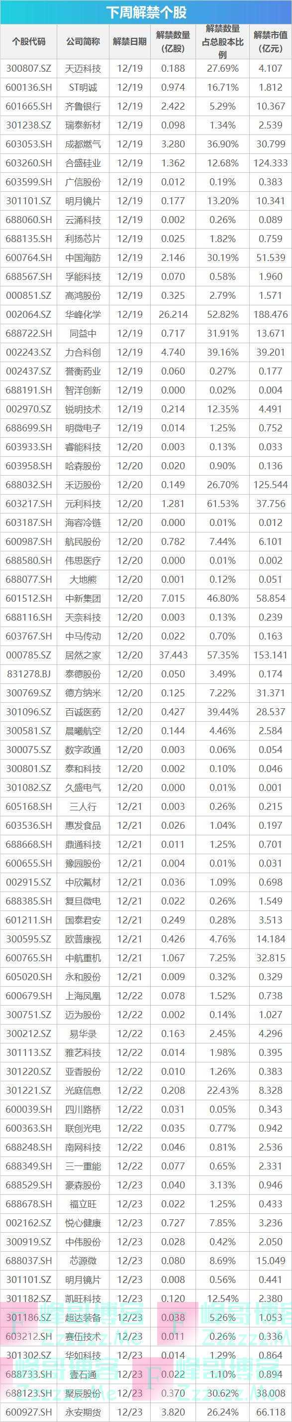 下周关注丨12月LPR报价将公布,这些投资机会最靠谱