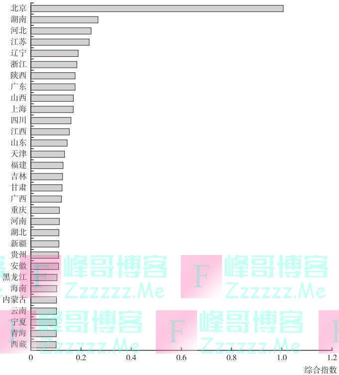 中国红色旅游网络热度:北京市、长沙市最受关注