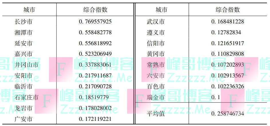 中国红色旅游网络热度:北京市、长沙市最受关注