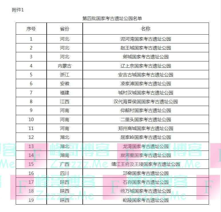 第四批国家考古遗址公园名单公布 共19个公园入选