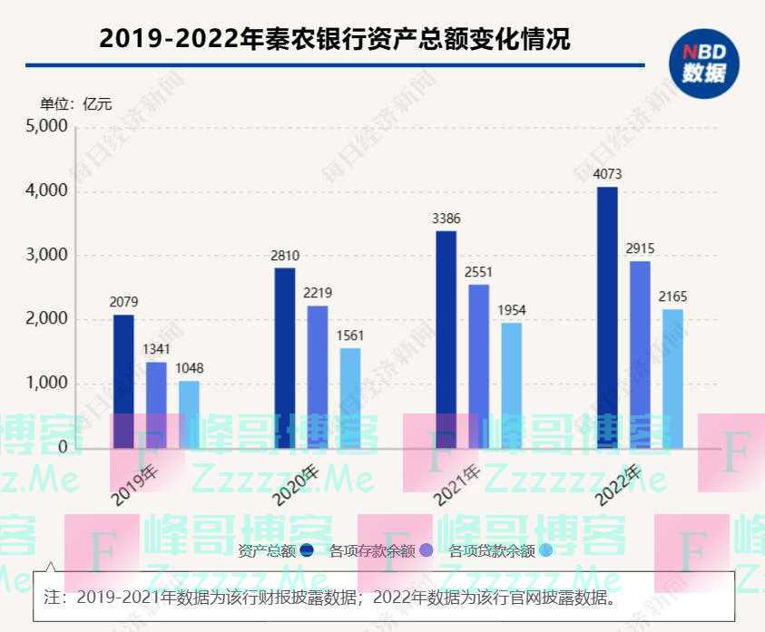 4000亿级农商行行长人选落定 秦农银行原副行长刘光明将“升正”