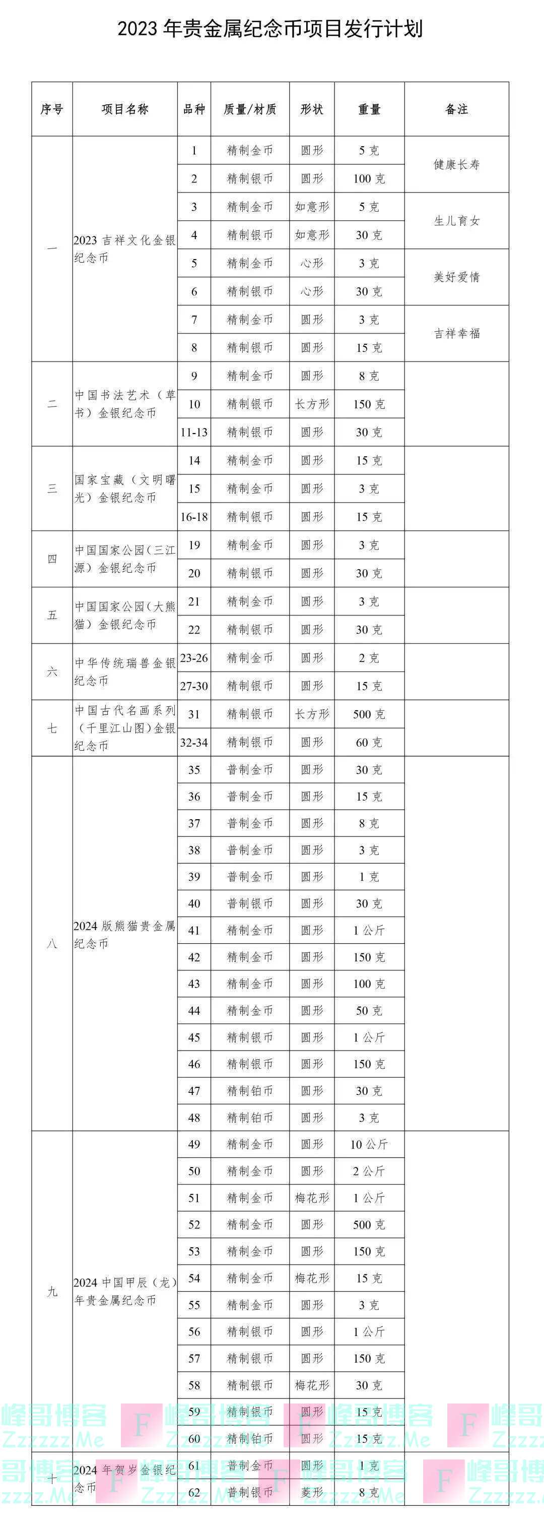 央行2023年将发行这些纪念币,你最期待哪一款?