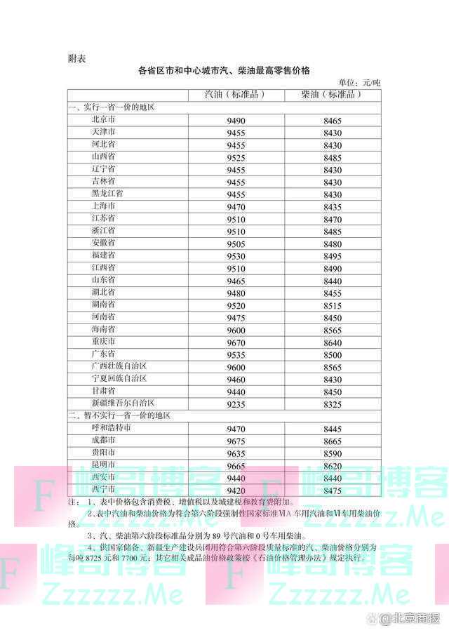 国家发改委：2023年1月17日24时起国内成品油价格按机制下调