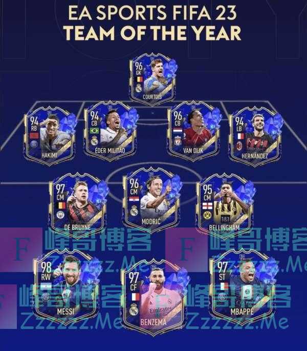 FIFA23年度最佳阵出炉