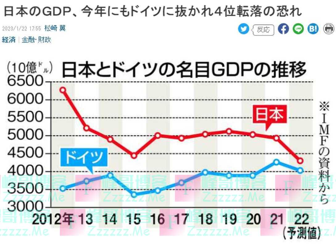 弱日元、“日本病”……日媒开年惊人预测：日本GDP今年或被德国超越，跌至世界第四
