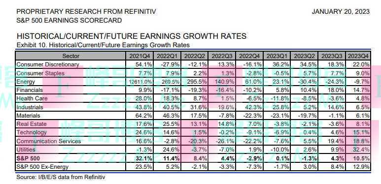 资金出逃、美股反弹前景存疑，新一轮考验即将到来