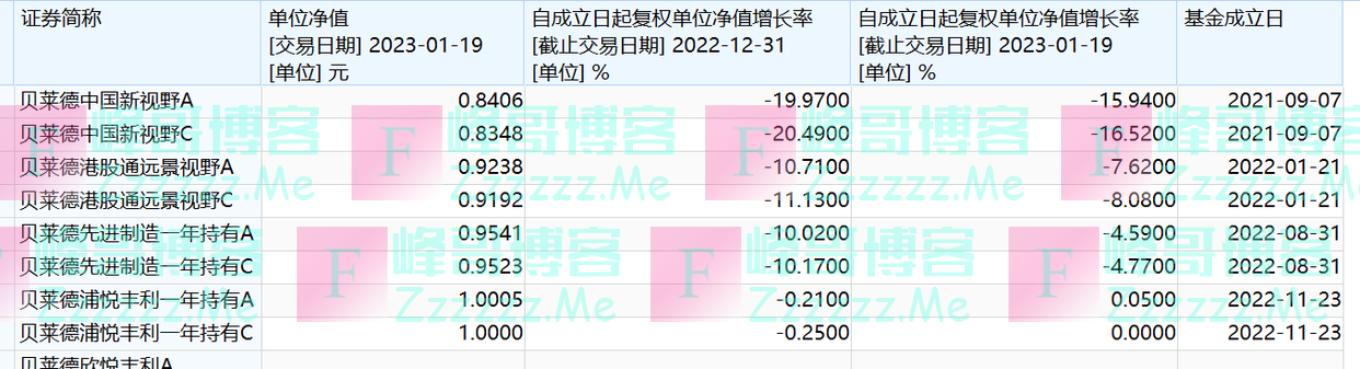 贝莱德基金陷发行怪圈，四只产品生不逢时！去年四季度增持港股