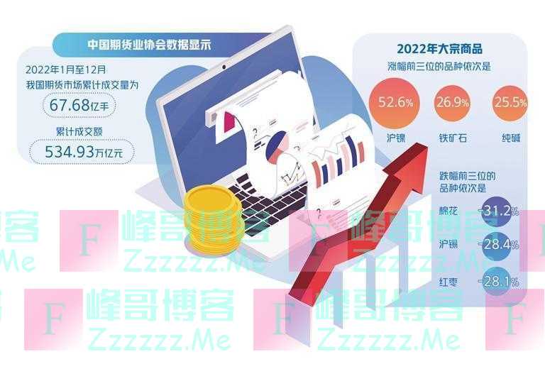 期货市场持续扩容前景看好