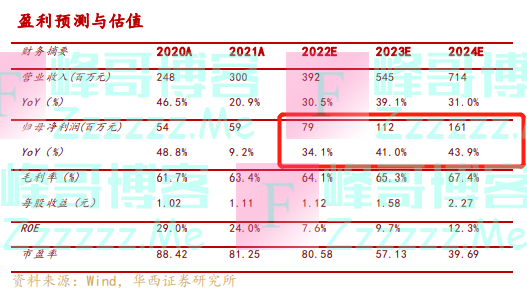 「风口研报·公司」《新型电力系统发展蓝皮书》发布,这家公司能解决新能源在电力交易中的三大痛点,客单价有望显著提升助力业绩进入高速通道