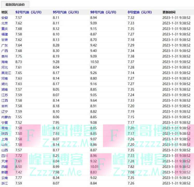 油价即将调整！