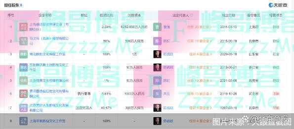 陈飞宇“塌房”？9个代言只有它一家删博……陈凯歌夫妇商业版图被挖