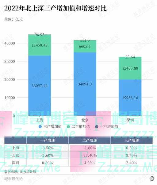 一线城市“标配”，深圳还没有