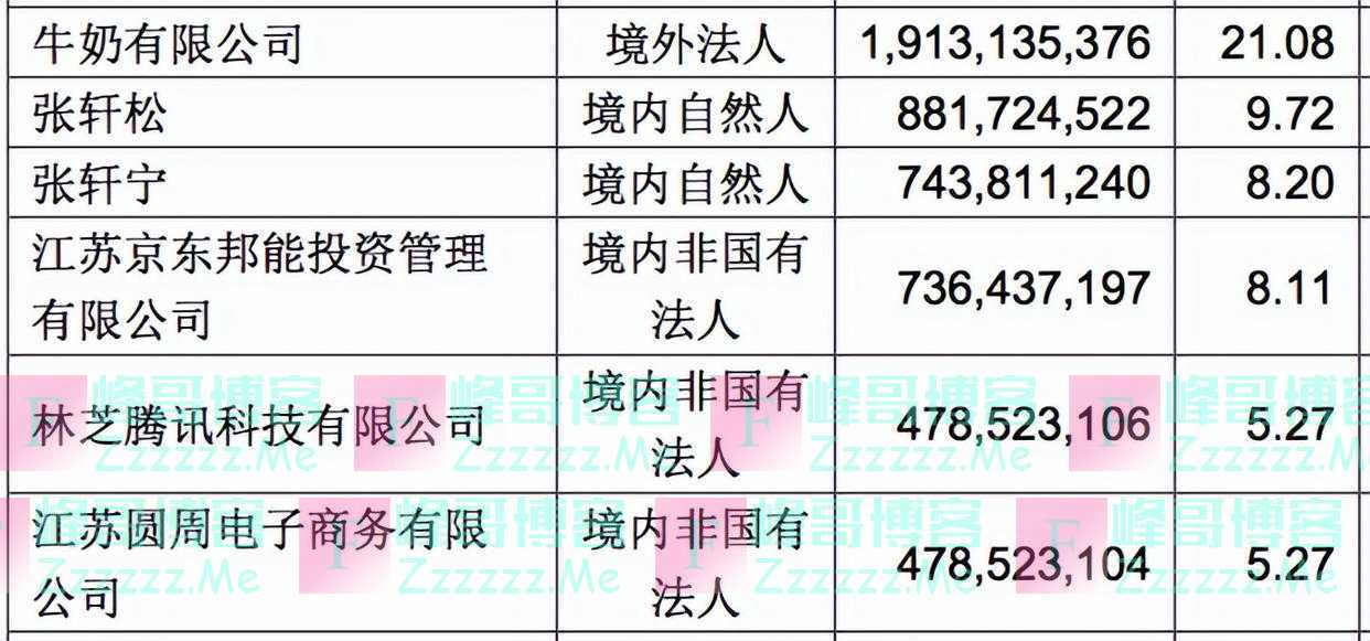亏损、闭店、减持——永辉超市“下山路”还有多远？