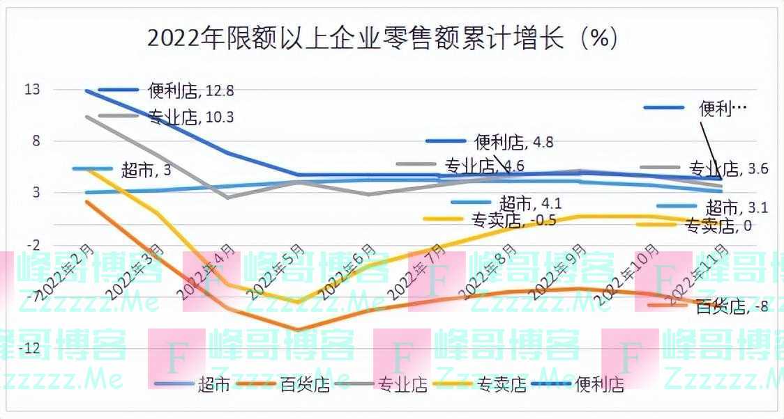 亏损、闭店、减持——永辉超市“下山路”还有多远？
