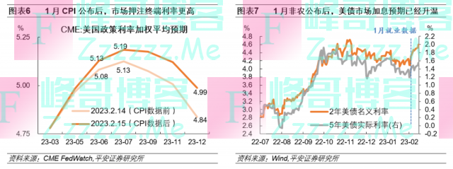 钟正生:美国通胀压力反复