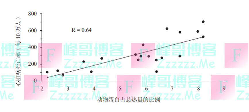 《救命饮食》：我要怎么获得蛋白质？