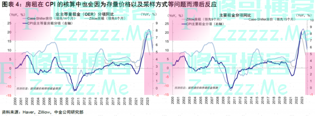 美国通胀的成色与资产含义
