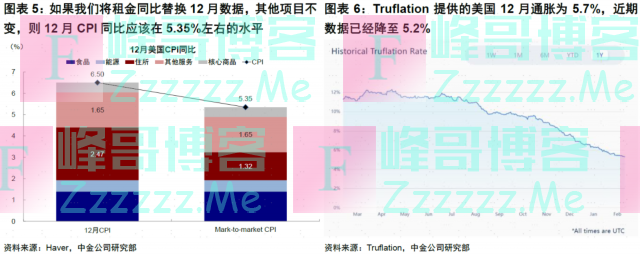 美国通胀的成色与资产含义
