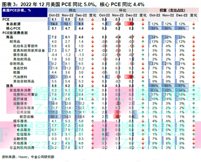 美国通胀的成色与资产含义