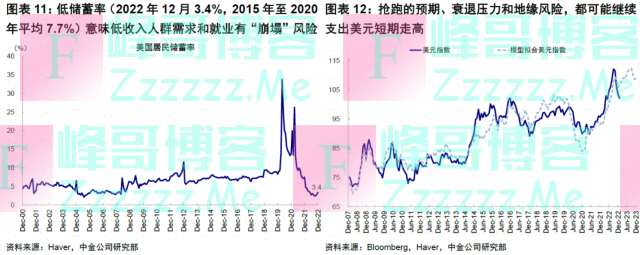 美国通胀的成色与资产含义