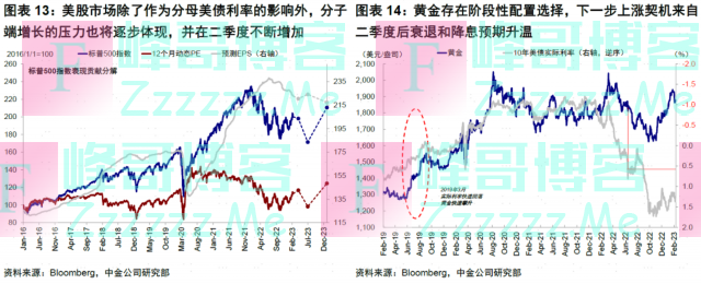 美国通胀的成色与资产含义
