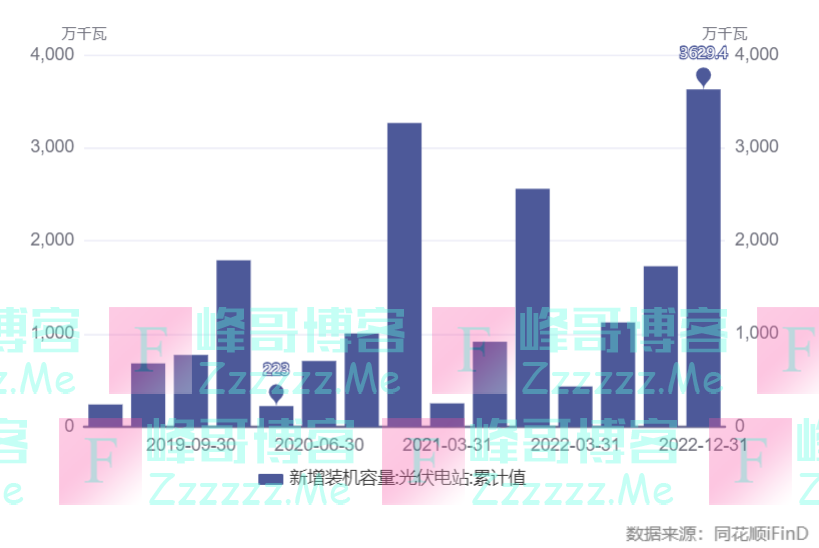 业界热议电能替代:电气化已成绿色低碳转型重要路径,预计到2025年电能占终端能源消费比重达30%左右
