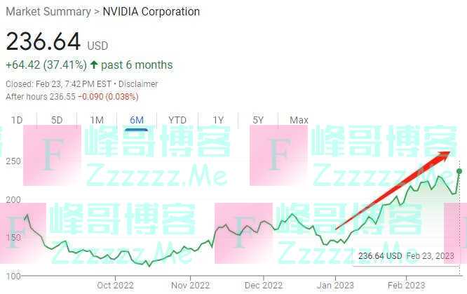 8000亿美元的机会!ChatGPT“带飞”英伟达、“点燃”全球AI军备竞赛,分析师:这将是《权利的游戏》般的“大战”