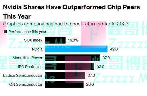 8000亿美元的机会!ChatGPT“带飞”英伟达、“点燃”全球AI军备竞赛,分析师:这将是《权利的游戏》般的“大战”