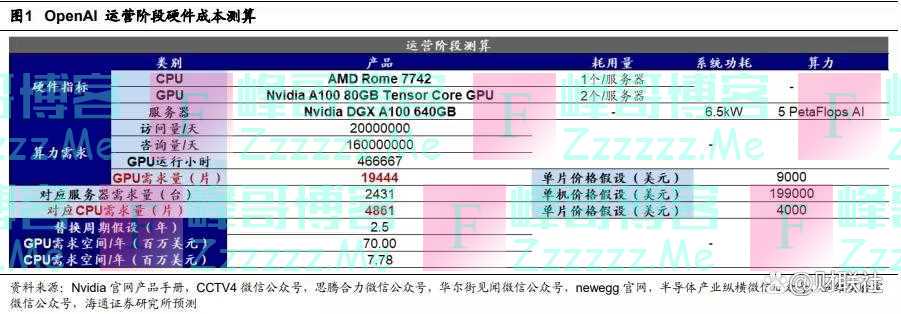 「风口研报·公司」错过了海天瑞声不能再错过它，公司AI巨量模型已超越OpenAI的GPT-3