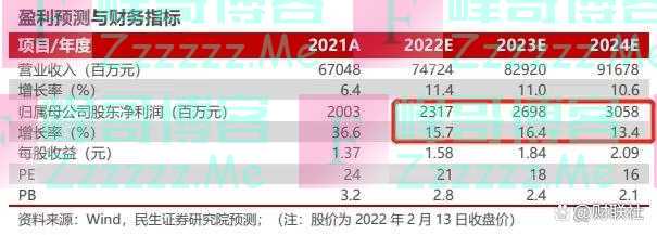 「风口研报·公司」错过了海天瑞声不能再错过它，公司AI巨量模型已超越OpenAI的GPT-3