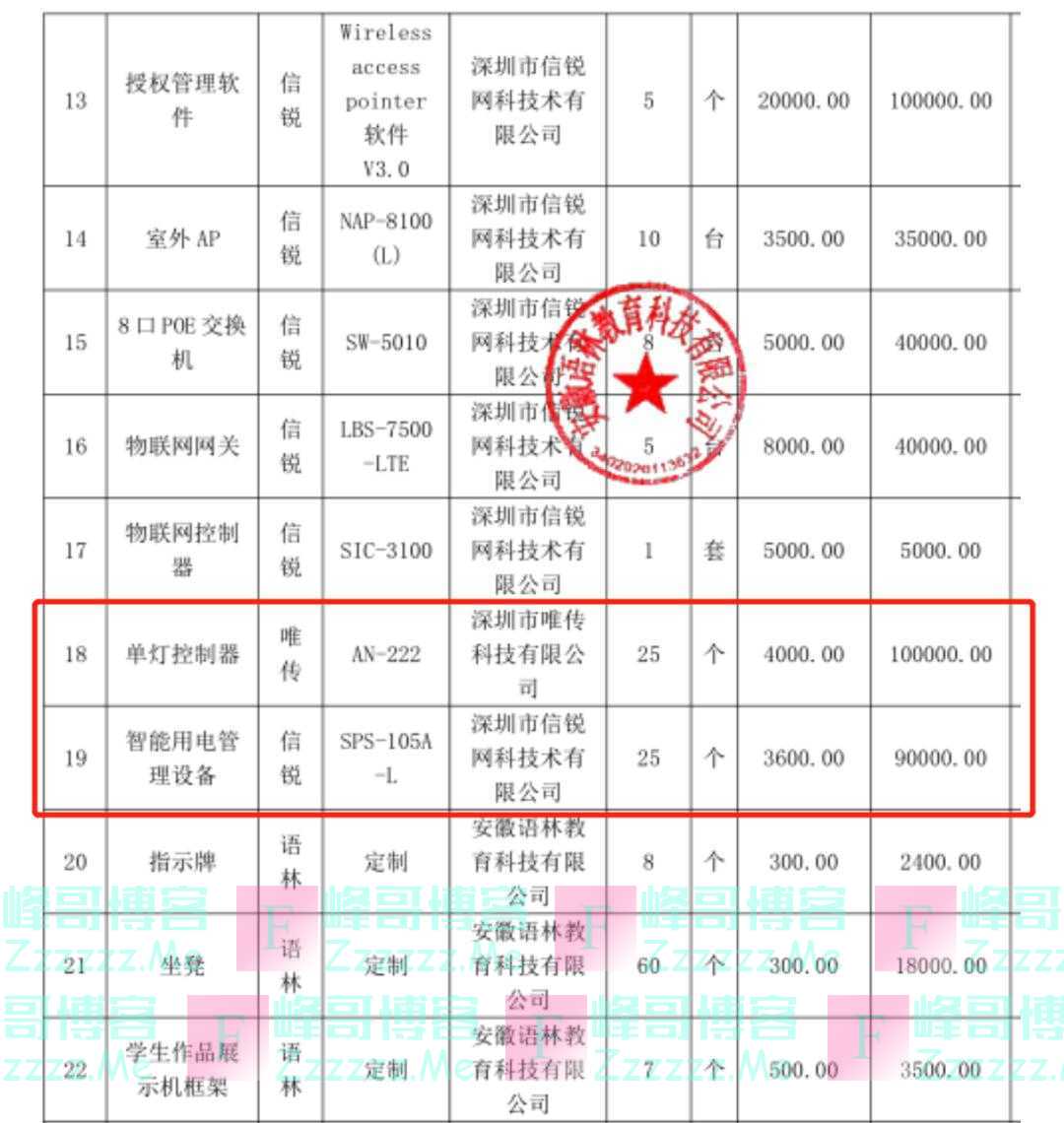 中学488万招投标，出现25个3600元的插线板？官方回应！中标名单中还有40万元两个雕塑
