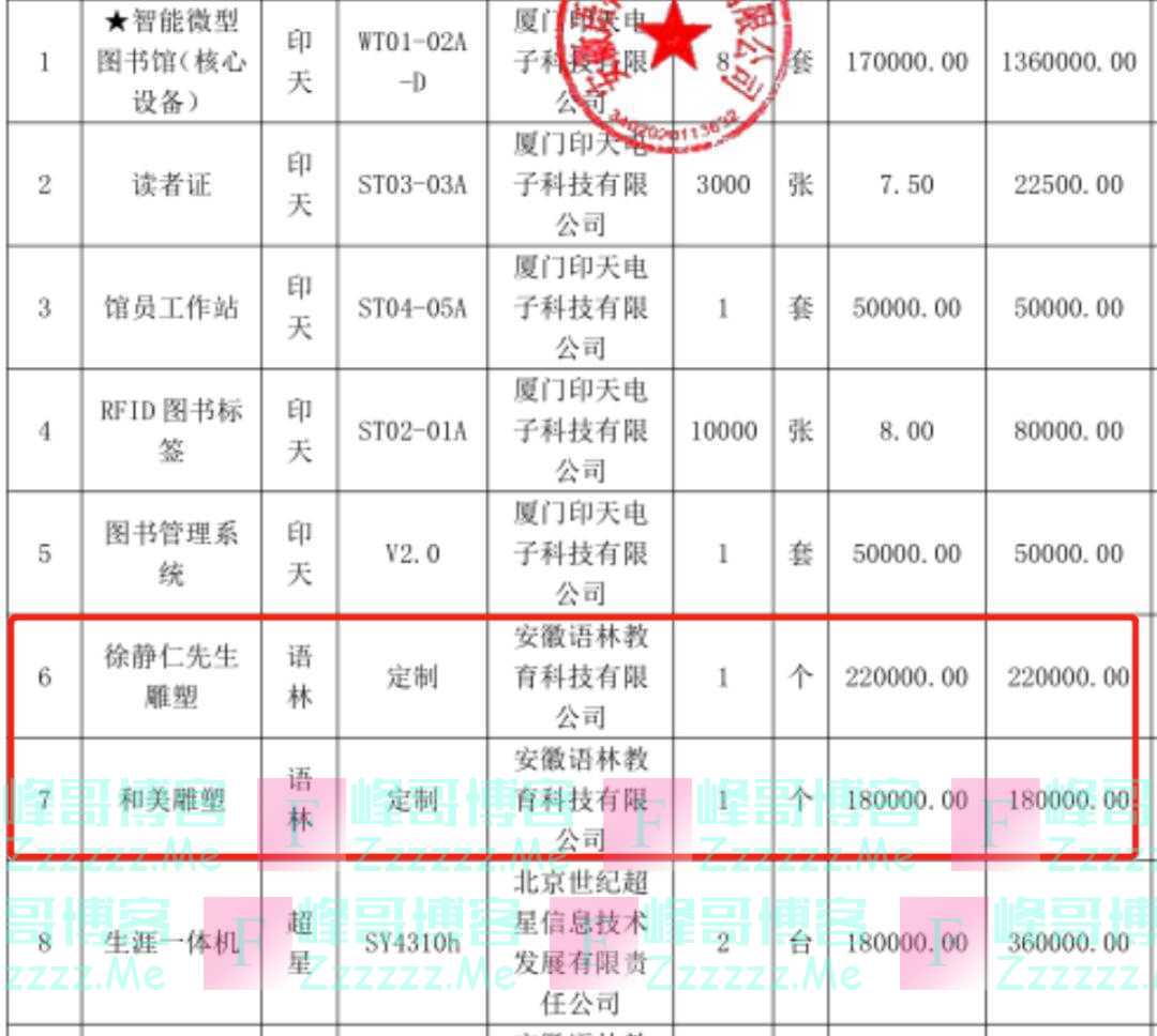中学488万招投标，出现25个3600元的插线板？官方回应！中标名单中还有40万元两个雕塑